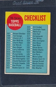 1963 Topps #509 7th Series Checklist EX 63T509-90316-2 - Picture 1 of 1
