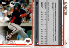 Luis Garcia 2019 Topps Pro Debut Baseball Card 124  Potomac Nationals