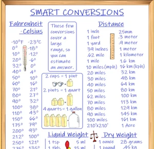 KITCHEN SMART CONVERSIONS WHITEBOARD REFRIGERATOR MAGNET - Picture 1 of 3