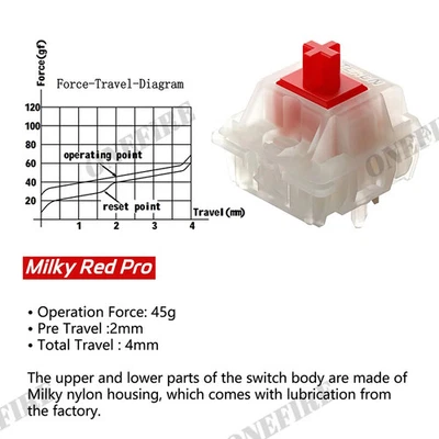 Lot Linear Pre Lubed Switch SMD RGB Mx Stem Switch for Mechanical Keyboard 5pin - Image 1 of 4