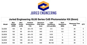 Juried Engineering LDR Photoresistor Kit (1) GL5516, (1) GL5537 and (1) GL5549 - Picture 1 of 2