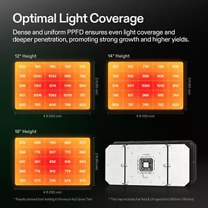 VIVOSUN AeroLight A100/A100SE/AW200/AW200SE/A150/A150SE Led Grow Light W/ Fan - Picture 1 of 50