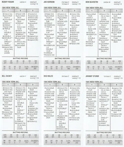 1941 New York Yankees 101-53 WS Champs Strat-O-Matic Diamond Gems 25 Cards SA - Picture 1 of 2