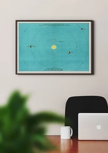 Solar System Chart - Twentieth Century Atlas of Popular Astronomy. Giclee Museum - Picture 1 of 2