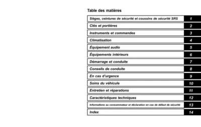 Subaru Forester 2012 - 2016 Soft Lift Istruzioni per l'uso francese - Immagine 1 di 4
