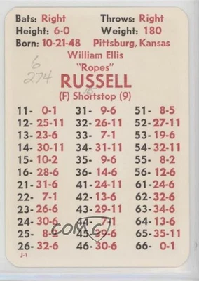 1977 APBA Baseball 1976 Season Bill Russell - Image 1 of 2