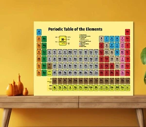 Periodic Table Elements Chart 5mm thick Plastic Poster Ready to Hang 60x45cm - Picture 1 of 3