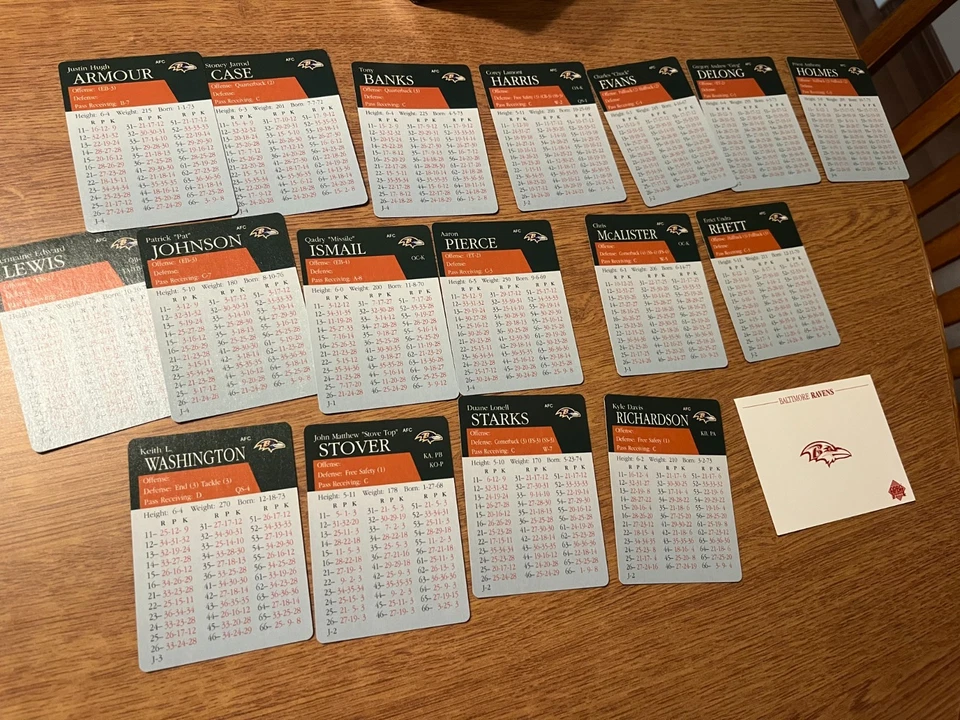 Tarjetas del equipo de la temporada de fútbol americano APBA 1999 - BALTIMORE RAVENS NFL Foto 1 de 1