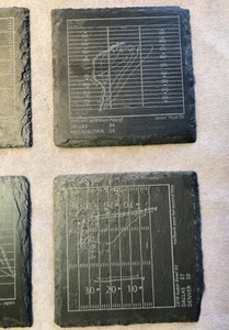 Greatest Dallas Cowboys Plays - Playbook Products, 4 Slate Coasters - Man Cave - Picture 1 of 3