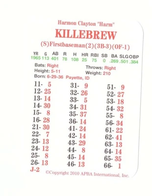 1965 APBA Reprint Season (RR From 2O10) - MINNESOTA TWINS Team Set - Image 1 of 3