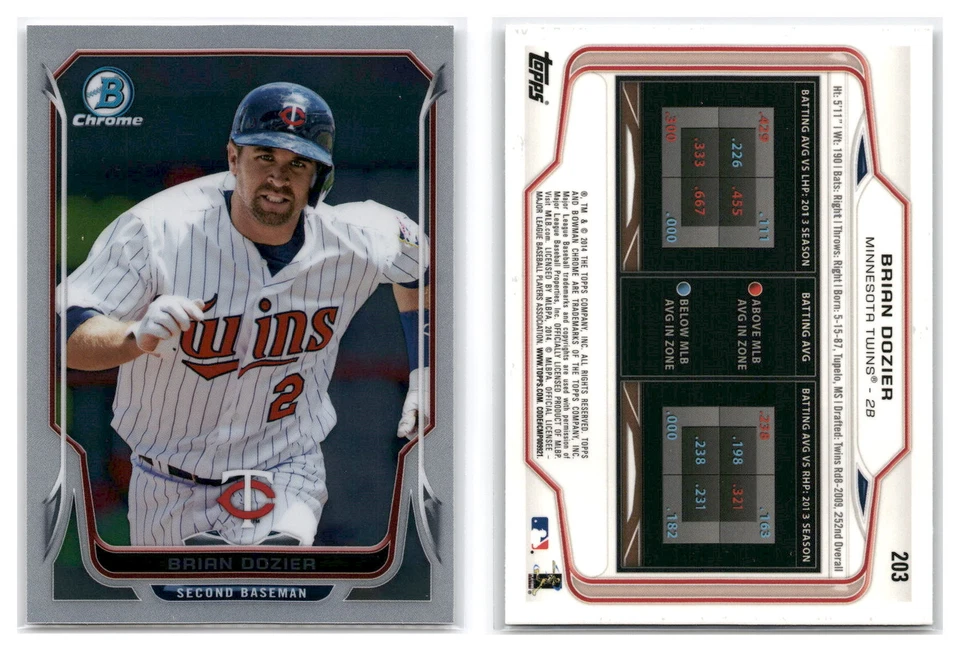 2014 Bowman Chrome #203 Brian Dozier Minnesota Twins - Image 1 of 1