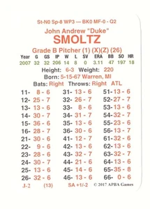 2007 APBA Season (From 2OI7) - ATLANTA BRAVES Team Set - Picture 1 of 3