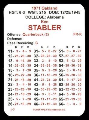 1971 APBA Football Season (Issued 2O24) - OAKLAND RAIDERS - Image 1 of 3