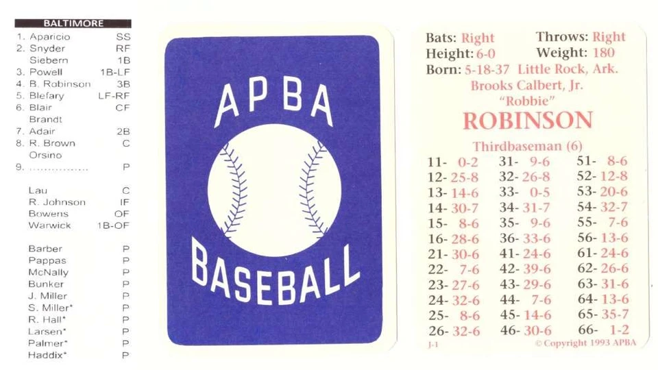 1965 APBA Reprint Season - BALTIMORE ORIOLES Team Set (From I993) - Image 1 of 1