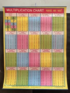 ANTIGUO PAPEL GRÁFICO COLGANTE DE PARED IMPRESIÓN LITOGRÁFICA MULTICOLOR MULTIPLICACIÓN RARA DE COLECCIÓN - Imagen 1 de 12