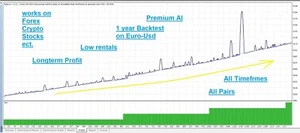 Forex EA 1 Year Licence * SPECIAL OFFER*Premium AI - Bild 1 von 2