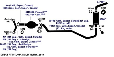 Exhaust Pipe Flange Gasket for 2001-2003 Saturn L200 2.2L L4 GAS DOHC - Image 1 of 4