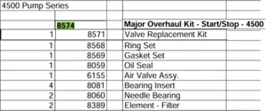 Kit de revisión principal 8574 para Saylor Beall 4500 Start/Stop - Imagen 1 de 1