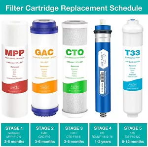 Cartuccia filtro acqua 10" X2,5" ricambio osmosi inversa per impianto depuratore - Foto 1 di 31