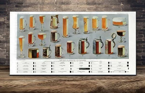 Poster Birra Stampa Amante Birra Regalo Insegna Birra Vintage Birre Austriache Tedesche 20x40 - Foto 1 di 5