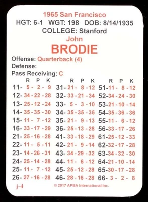 1965 APBA NFL Football Season From 2OI7 - San Francisco 49ers Team Set - Image 1 of 3