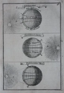 Antique print SUN & SHADOWS, AMPHISCIENS, HETEROSCIENS, PERISCIENS, Mallet,1683  - Picture 1 of 3