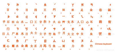 CHINESE KEYBOARD STICKER LABEL TRANSPARENT ORANGE LETTERS ONLINE-WELCOME - Image 1 of 3