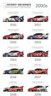V8 Supercars motor racing photo, teams ,cars champions Bathurst,FORD HOLDEN,