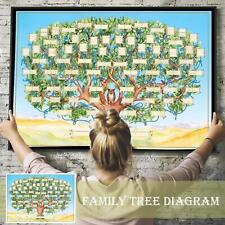 Family Tree Diagram to Fill in Wall Hanging Generation Genealogy-History F8L5