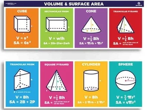 BANDFORMELN, 3D Geometrie und Formen, pädagogisches Poster, Mathematik 39x27 Zoll - Bild 1 von 6