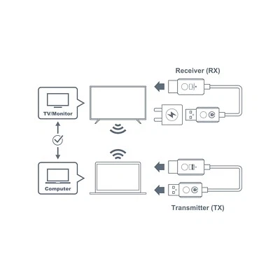 Optoma WHD211 drahtloser Sender und Empfänger - Bild 1 von 4