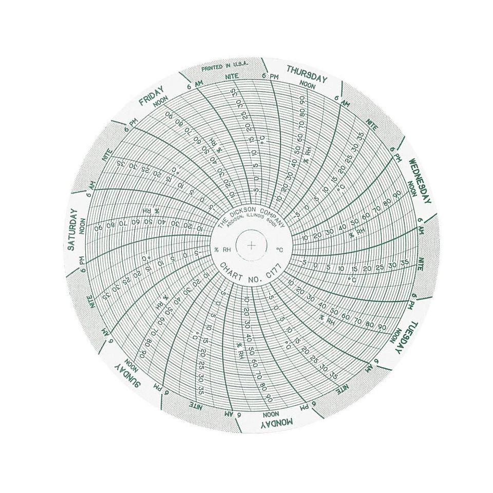 DICKSON C177 Circular Paper Chart, 7 day, 60 pkg 3NZY3 - Image 1 of 1