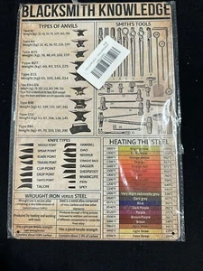 Blacksmith Tools Tin Sign - Picture 1 of 5