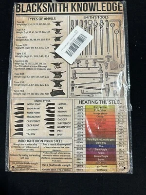Blacksmith Tools Tin Sign - Image 1 of 4
