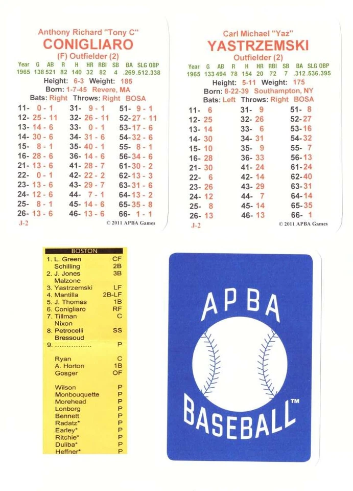 1965 APBA Season (From 2OII) - BOSTON RED SOX Team Set - Image 1 of 1