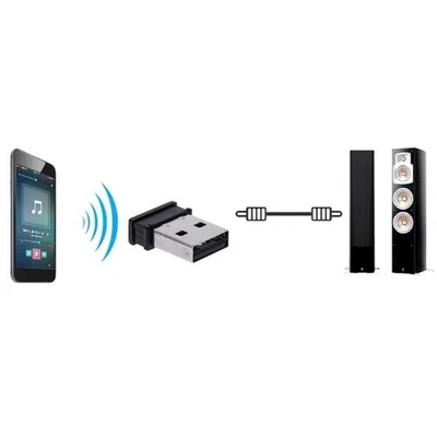 Steam Controller Wireless Receiver USB dongle Adapter For Steam F1N6 - Image 1 of 4