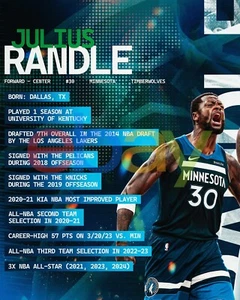 Foto de la NBA Julius Randle 2025 temporada currículum Minnesota Timberwolves 8x10 - Imagen 1 de 1