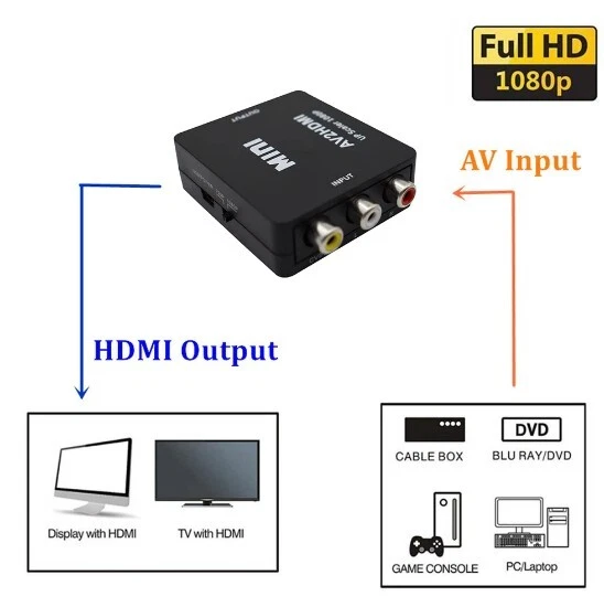 RCA AV to HDMI HD Converter Composite  Video Adapter N64 Wii NES SNES, Sega  - Image 1 of 1