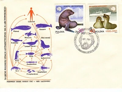 Poland FDC 1987 10th Anniversary Polish Antartic Station; 3 Combo Covers! - Image 1 of 3
