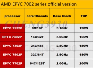 (No lock) AMD Rome epyc 7232P 7302P 7402P 7502P 7702P CPU processor server - Picture 1 of 11