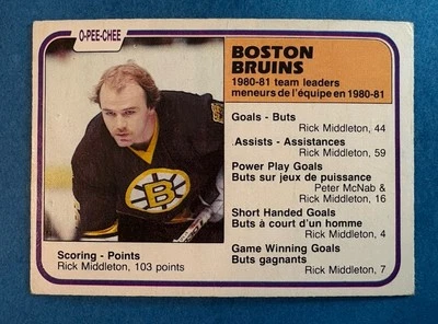 1981-82 O-Pee-Chee Vintage OPC #19 Boston Bruins Team Leaders NHL - Image 1 of 2
