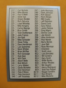 1991 Leaf Checklist w/George Brett Baseball Cards #264
