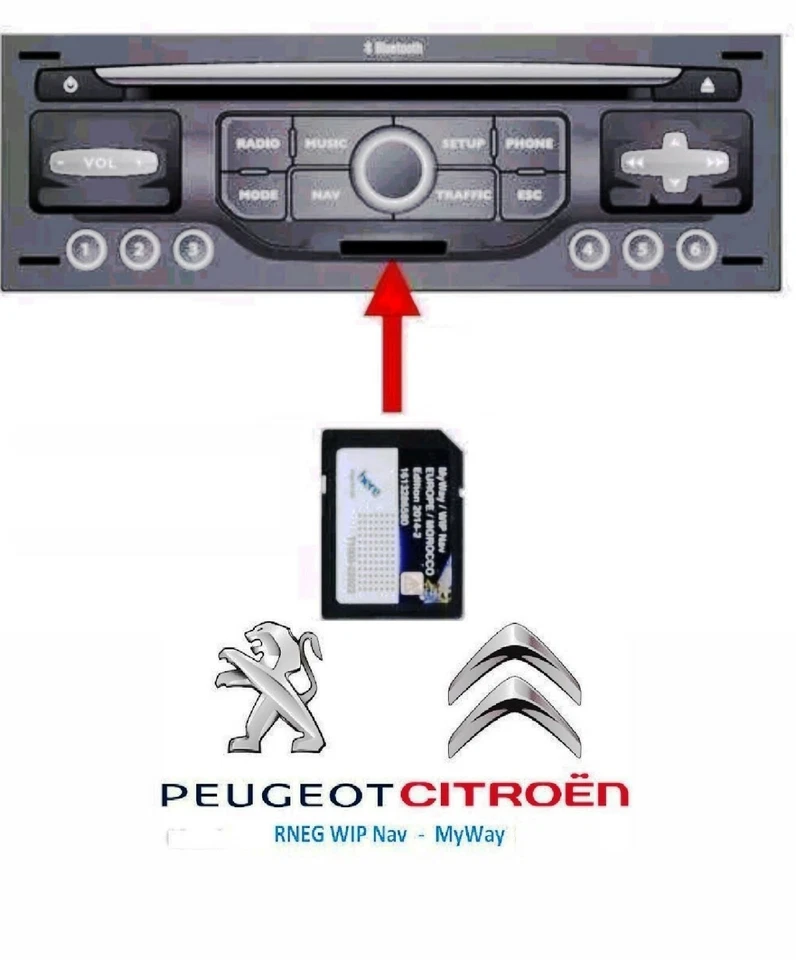 2025-1 CITROEN PEUGEOT SD KARTE SD CARD NAVI RNEG EUROPA UPDATE WIPNA/MYWAY RADA - Bild 1 von 4