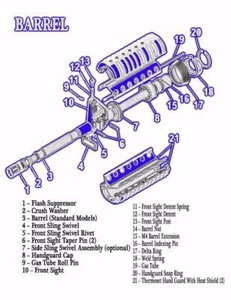 AR-15 BARREL DIAGRAM GLOSSY POSTER PICTURE PHOTO PRINT gun rifle schematic 2298 - Picture 1 of 1