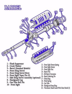 CONVERSATIONPRINTS AR-15 BARREL DIAGRAM GLOSSY POSTER PICTURE PHOTO PRINT gun rifle schematic 2298