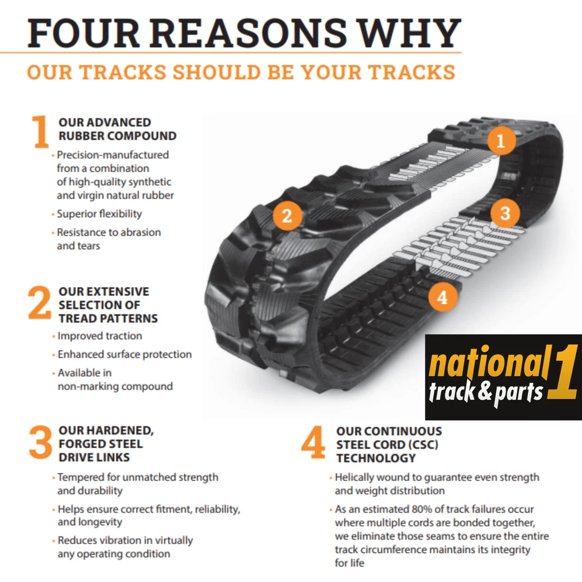 Heavy Equipment Tracks for Yanmar Excavator for sale | eBay