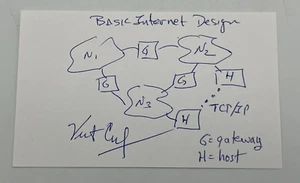Autographed Vint Cerf 3" x 5" Index Card Creator Of The Internet - Picture 1 of 8