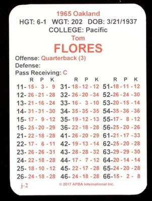 1965 APBA AFL Football Season From 2OI7 - Oakland Raiders Team Set - Image 1 of 3