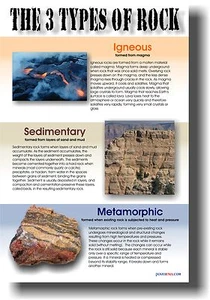 The 3 Types of Rock - NEW SCHOOL GEOLOGY CLASSROOM POSTER - Picture 1 of 1