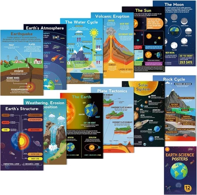 Paquete de 12 carteles de ciencia, cartel de educación del planeta Tierra decoración del aula, ciencia  Foto 1 de 4